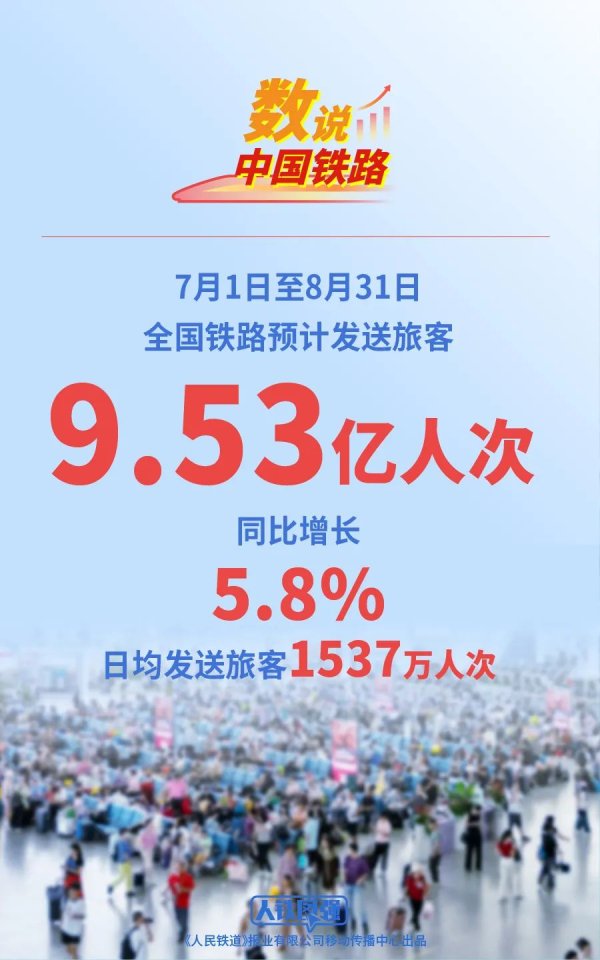 股赢家 2025年全国铁路暑期运输7月1日启动